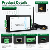Passerelle LoRa 433 MHz, passerelle RF sans fil, convertisseur Modbus RTU TCP, contrôleur IoT industriel RS485, fabricant, portée 1 km pour CVC