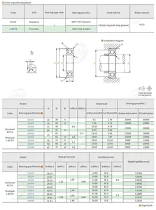 1 Stuks Dubbele Rij Diepe Groefkogellagers 6200N 6202N 6203N 6004N 6005N 6205N 6207N 6208N 6009N Metaal Afgeschermde Lagers - Product Image 5