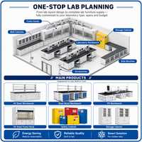 Table de laboratoire ISO9001 en acier inoxydable 304, à poser au sol, pour laboratoire de test génétique - Commande en gros
