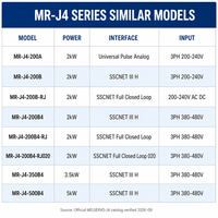 Neuer Original MR-J4 Serie Servo-Antrieb MR-J4-200B4 MR-J4-200B4-RJ MR-J4-200B4-RJ020 Brandneu und Original
