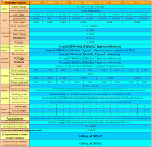 Testeur de charge électronique programmable DC haute puissance Guangqin KL7100, capacité de la batterie, résistance interne, carte de protection - Product Image 4