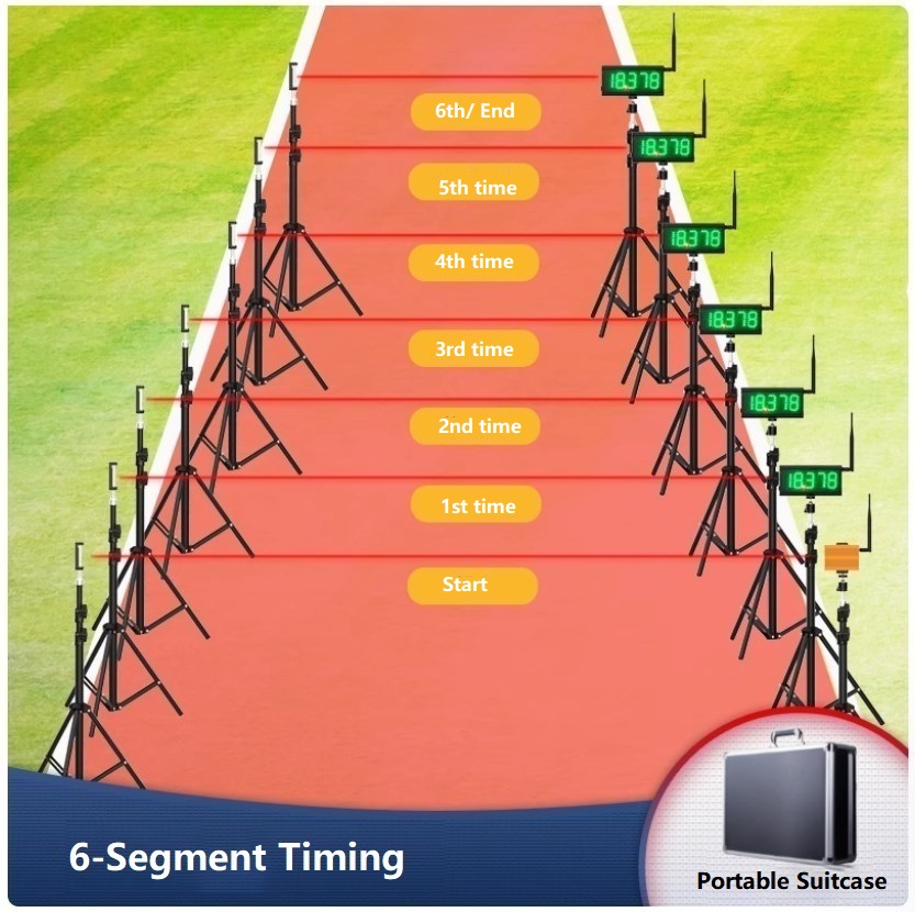 Chronométrage à 6 segments