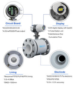 排水処理プラント用Dn50Dn150パイプ径8インチ水電磁流量計 - Product Image 6
