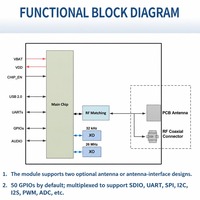Module Wi-Fi 6 FCM665D double mode 5.4, mémoire 16 Mo et Flash 16 Mo, 2,4 GHz avec MCU 480 MHz pour développement IoT embarqué