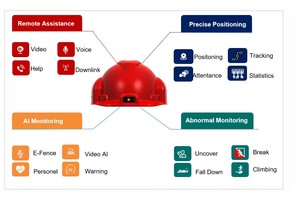 Hilong INS-ON-ISH Thông Minh Công Nghiệp Xây Dựng An Toàn Thông Minh Mũ Bảo Hiểm Mũ Cứng Cap Iốt Giải Pháp Và Phần Mềm - Product Image 2