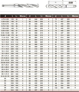 Naipu nhà máy chất lượng cao tốc độ cao Thép 10-20mm 4341 <span class=keywords><strong>din345</strong></span> hoàn toàn xay côn <span class=keywords><strong>Shank</strong></span> Twist khoan bit - Product Image 6