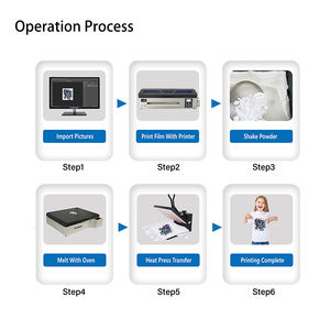 A3 Max XP600 DTF <b>Portable</b> Digital <b>Printer</b> Machine Large Format Automatic 1-Year Warranty for <b>Small</b> Businesses Core Motor - Product Image 4