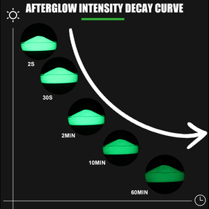 Đầy màu sắc lâu dài độ sáng cao phát sáng trong bóng tối Strontium aluminate photoluminescent sắc tố - Product Image 4