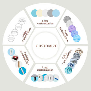 Fabrika özel ortopedik Boucle köpek yatakları Fiber bellek köpük su geçirmez büyük köpek <span class=keywords><strong>Pet</strong></span> yatak - Product Image 6