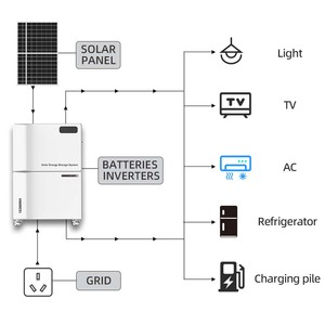 Batería de Litio de 15 kWh para Sistema <span class=keywords><strong>Solar</strong></span> - Paneles Solares con <span class=keywords><strong>Kit</strong></span> de Almacenamiento de Batería - Product Image 6