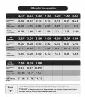 Vente en gros de ligne de pêche en nylon WILDPRO 200M, haute résistance, lignes de pêche noires, prix d'usine, économique, couleur personnalisée OEM
