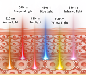 Masque facial professionnel à photons, six longueurs d'onde, réparation, éclaircissement de la peau, modes anti-acné, utilisation à domicile, appareil de beauté - Product Image 2