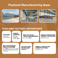 Thaïlande usine tarifs exemptés télécommande indicateur LED Portable PTC éléments en céramique tour chauffage d'espace pour le bureau à domicile