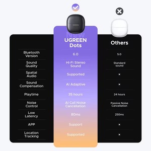 Écouteurs sans fil <span class=keywords><strong>UGREEN</strong></span> <span class=keywords><strong>Bluetooth</strong></span> 6.0 intra-auriculaires légers avec son basses profondes, autonomie de 35h et application mobile - Product Image 4