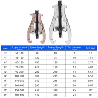 Extracteur hydraulique à 3 mâchoires pour roulements intérieurs, poulies, pignons et roulements