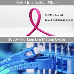 ZoeRax 1M LC LC LC/40/10Gb كابل تصحيح الألياف البصرية لجهاز إرسال SFP 50/125μ<span class=keywords><strong>m</strong></span> LSZH OM4 كابل اتصال إنترنت - Product Image 5