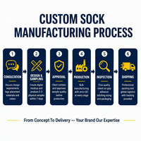 Chaussettes de football pour hommes avec points antidérapants en silicone, respirantes, coussinées, à séchage rapide, chaussettes de sport