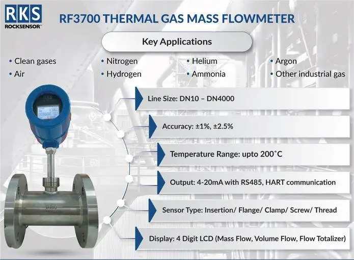 एआईटी निर्माता थर्मल गैस मास फ्लोमीटर एलसीडी डिस्प्ले उच्च तापमान 4-20mA थर्मल फ्लोमीटर