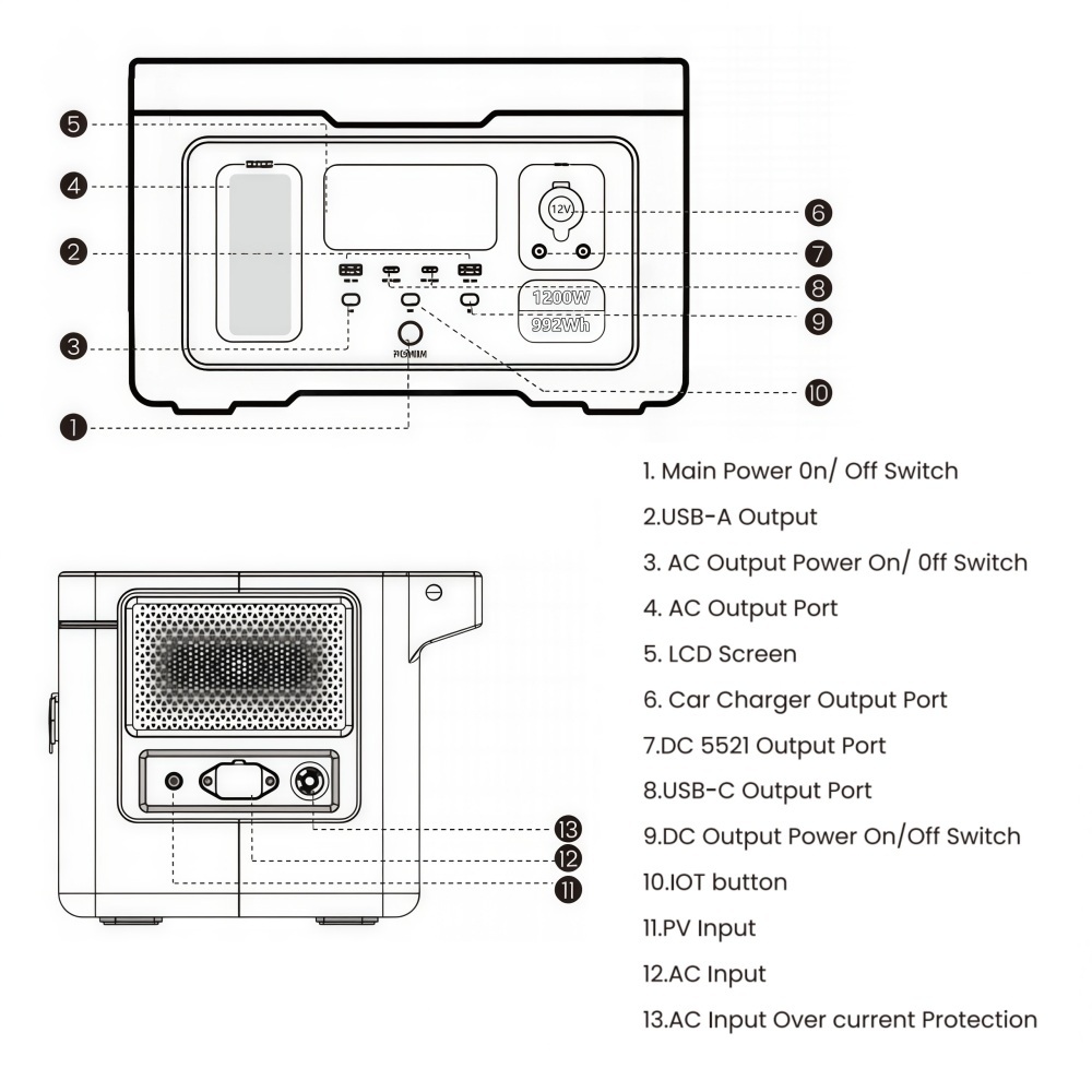 1200W Portable Power Station 992Wh Outdoor Solar Generator LiFePO4 Battery Energy Storage Power Supply with AC Fast Charging · image 4