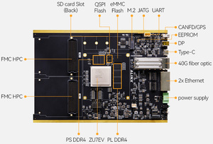 Placa de Desarrollo de Hardware Integrado con Procesador Quad Core Cortex A53, Dual Cortex R5, ALINX DZ7, AMD Xilinx Zynq UltraScale+ MPSoC - Product Image 4