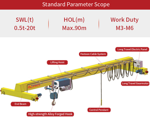 1 Ton 3 Ton 5 Tonne 20 Ton European Electric Single Beam Overhead Bridge <b>Cranes</b> for Sale - Product Image 4