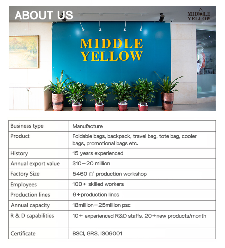Insulated Grocery Totes Company Profile