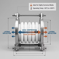 Prix direct usine : Joints de dilatation à soufflets en PTFE lisse en acier inoxydable haute pression, résistants aux produits chimiques, conception flexible pour