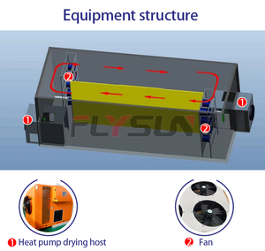 Factory <span class=keywords><strong>Outlet</strong></span> Rose Tea Máquina <span class=keywords><strong>de</strong></span> secado Deshidratador Frutas Verduras Equipo <span class=keywords><strong>de</strong></span> secado Secador <span class=keywords><strong>de</strong></span> mango - Product Image 2
