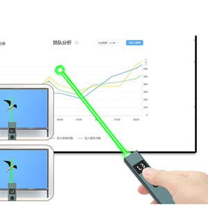 <span class=keywords><strong>Puntero</strong></span> Láser Verde con Linterna LED de 532nm, Alcance de 1000M, Brújula + Pantalla, Carga Tipo-C <span class=keywords><strong>para</strong></span> <span class=keywords><strong>Presentaciones</strong></span> Largas al Aire Libre - Product Image 6