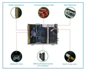 Aire Acondicionado Solar DEYE Híbrido Portátil de 48V para Uso Fuera de la Red, 9000, 12000, 18000, 24000 BTU - Product Image 1