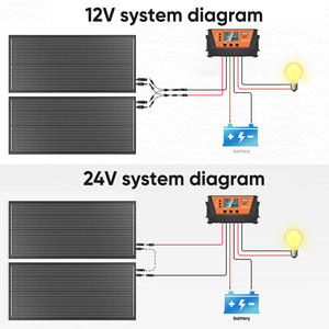 <span class=keywords><strong>Kit</strong></span> de Panneaux Solaires 100W 200W 300W Tout-en-Un Hors Réseau Hybride <span class=keywords><strong>avec</strong></span> Contrôleur de Charge <span class=keywords><strong>Solaire</strong></span> 12V <span class=keywords><strong>pour</strong></span> <span class=keywords><strong>Batterie</strong></span>, <span class=keywords><strong>Caravane</strong></span>, Bateau, Maison, Camping, VR - Product Image 6