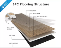 Prix d'usine, revêtement de sol en SPC à clic Unilin, imperméable, anti-rayures, écologique, avec design graphique pour usage hôtelier