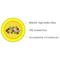 Low Price Single-mode 4-24 Core Indoor Bundled Fiber Optic Cable, Multiple Core Types Available, Wholesale Fiber Optic Cable