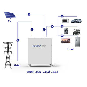 Station d'alimentation portable solaire sans fil à télécommande, batterie de stockage d'énergie pour voiture et extérieur MBS60H-3A Haute Capacité - Product Image 3