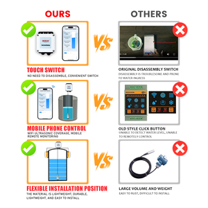 חם moray m202r wifi הוביל תצוגה תת-תמרתית מרחוק מכשיר מלא מים מרחוק - Product Image 5