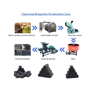 Vente chaude de machines à briquettes de biomasse en Afrique du Sud Ligne de production de charbon de narguilé avec composant moteur - Product Image 1