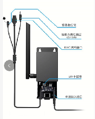 Hlk gd01 4g נתב מודול מודול מקסימום גואה אלחוטי גואה ghz multud מקור סוג אנטנה עבודה נתונים Hi-link נתב מוצר - Product Image 5