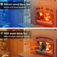 Ventilateur de circulation thermique à clipser pour poêle à bois, pour porte en verre de cheminée, sans électricité