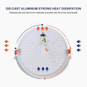 Mỏng không biên giới <span class=keywords><strong>LED</strong></span> bảng điều chỉnh ánh sáng không khung <span class=keywords><strong>LED</strong></span> chống chói không nhấp nháy vòng Trần Bảng điều chỉnh <span class=keywords><strong>LED</strong></span> 18 Wát - Product Image 5