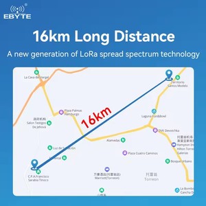 Ebyte ODM E90-DTU(400SL33) RSSI signal Long Distance Transmission Sx1262/sx1268 Lora Modem Dtu - Product Image 3