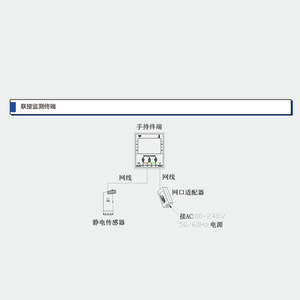 อันปิง AP-YV3302 เซ็นเซอร์ไฟฟ้าสถิต AC100-240V 50/60Hz การตรวจสอบสิ่งแวดล้อม - Product Image 1