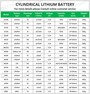 Batterie au phosphate de fer et de lithium rechargeable 32140 LFP 3,2 V 15 Ah 33140 33135 pour véhicules électriques et vélos électriques - Product Image 5