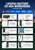 Batterie LiFePO4 Domotique Solaire Docan 46kWh 50kWh 942Ah+ Panda 48kWh 32kWh 628Ah 15kWh 16kWh 300Ah 314Ah 51.2V pour Stockage Solaire Domestique