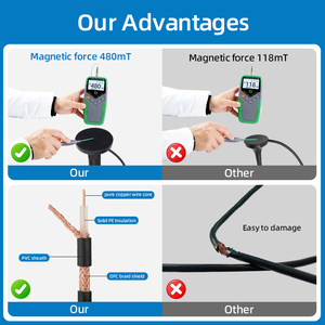 Antena Magnética 4G LTE de 700-2700MHz, Impermeable IP65, con Conector SMA Macho y <span class=keywords><strong>Cable</strong></span> RG174 para Medidor de Agua Inteligente - Product Image 3
