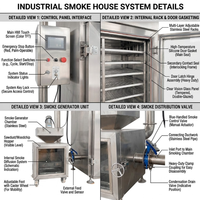 Four de fumage industriel professionnel de haute qualité pour saucisses, viande et poisson, capacité 250L