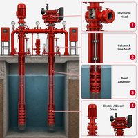 Système de pompe à eau électrique diesel à turbine verticale pour puits profonds et alimentation de réservoirs d'eau incendie