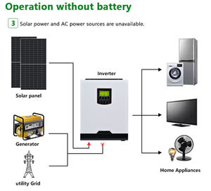 <span class=keywords><strong>Voltronic</strong></span> Power Axpert VMII TWIN 1200W 2500W 3000W <span class=keywords><strong>5000W</strong></span> <span class=keywords><strong>Inversor</strong></span> solar híbrido fuera de la red de onda sinusoidal pura para sistema de energía solar - Product Image 4