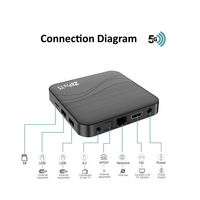 Nuevo Modelo 2026, Smart TV Box Amlogic S905Y5 8K Android 14, Set Top Box Z8 Pro Y5 2g 16gb con Control Remoto por Voz, Precio de Fábrica