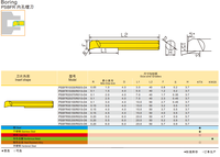 KOVES Coupe-taie micro-perforant en carbure de tungstène, outil de coupe pour tour CNC, barre de perçage OEM revêtue de nitrure de titane pour le perçage de petits trous
