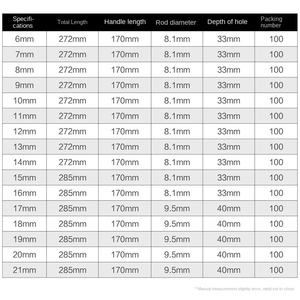 Rubberen Gecoate <span class=keywords><strong>T</strong></span>-Vormige Dopsleutel <span class=keywords><strong>T</strong></span> Handgreep Inbussleutel Voor Zeshoekige Moeren Zespunts Draaiende Dopsleutel - Product Image 2